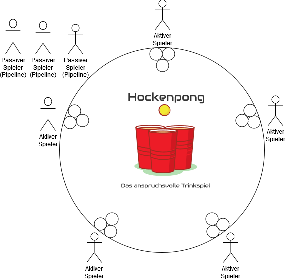 Hockenpong-Spielplan